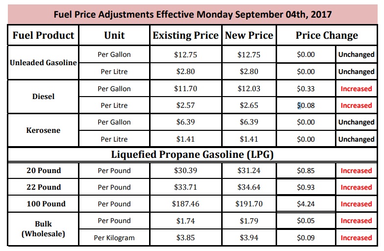 fuel_prices_sept_4_17_2.jpg